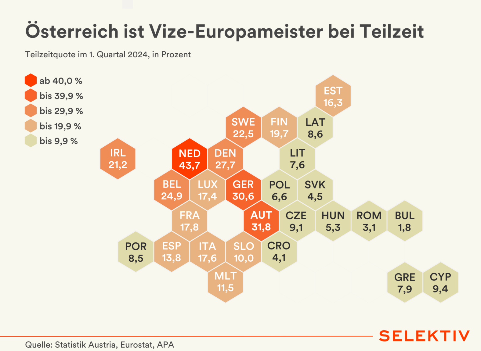 Teilzeitquote in Europa, Eurostat, Statistik Austria