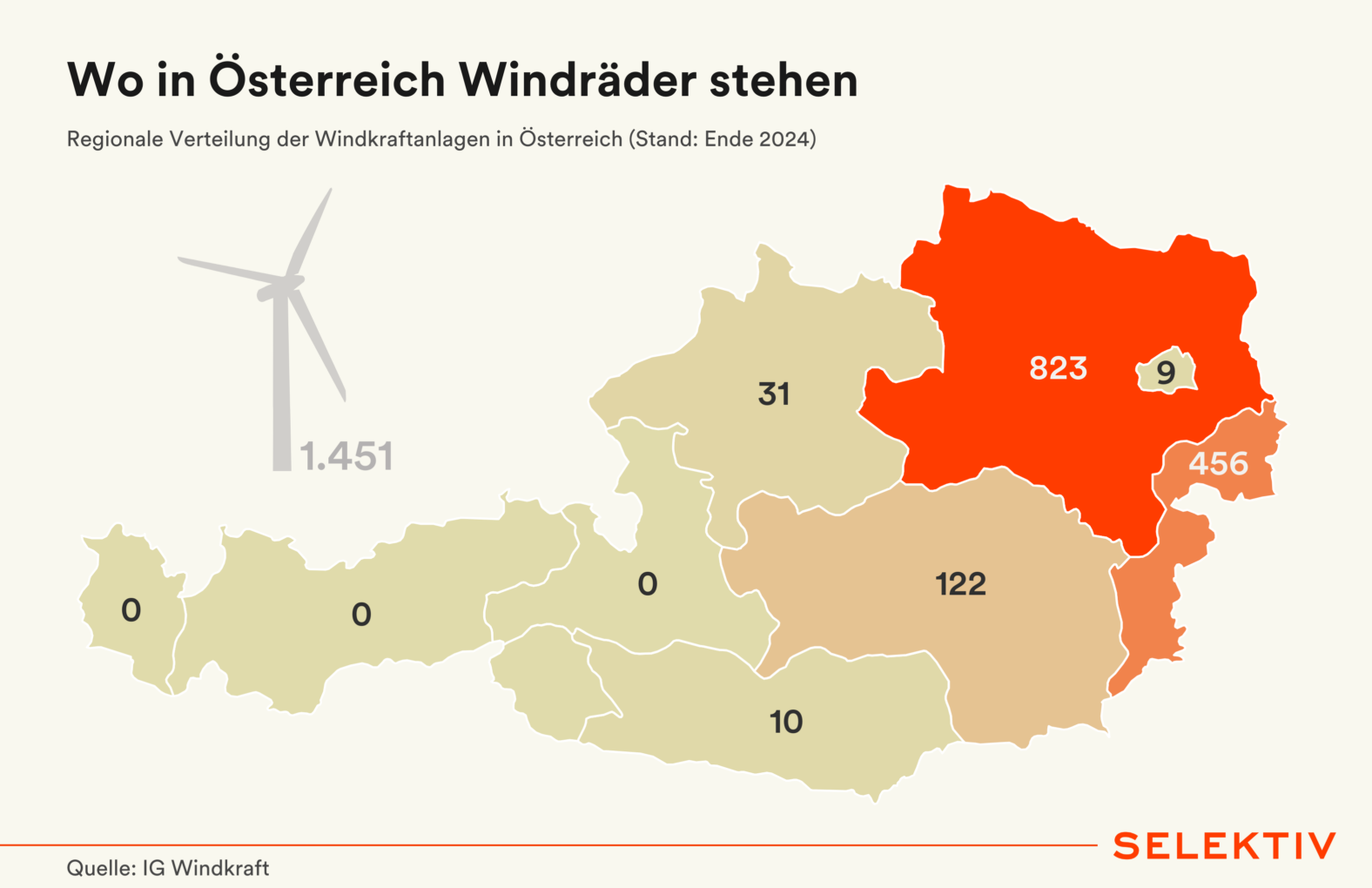 Windkraftanlagen in Österreich nach Bundesländern 2024